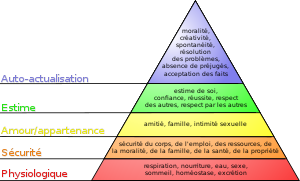 300px pyramide des besoins de maslow svg