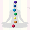 Biochakras 1